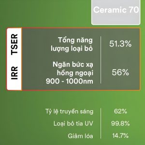 Ceramic Elite sản phẩm