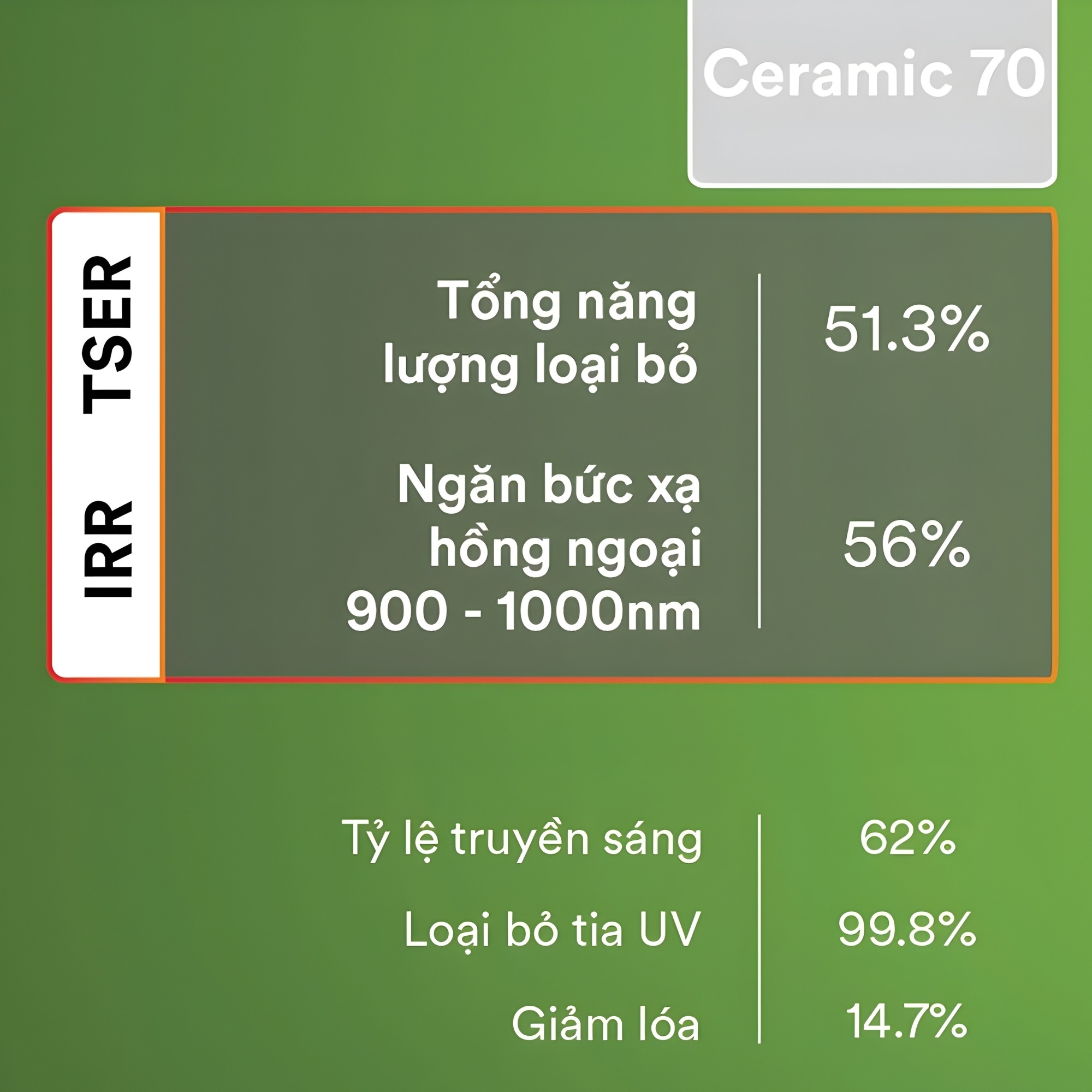 Ceramic Elite sản phẩm