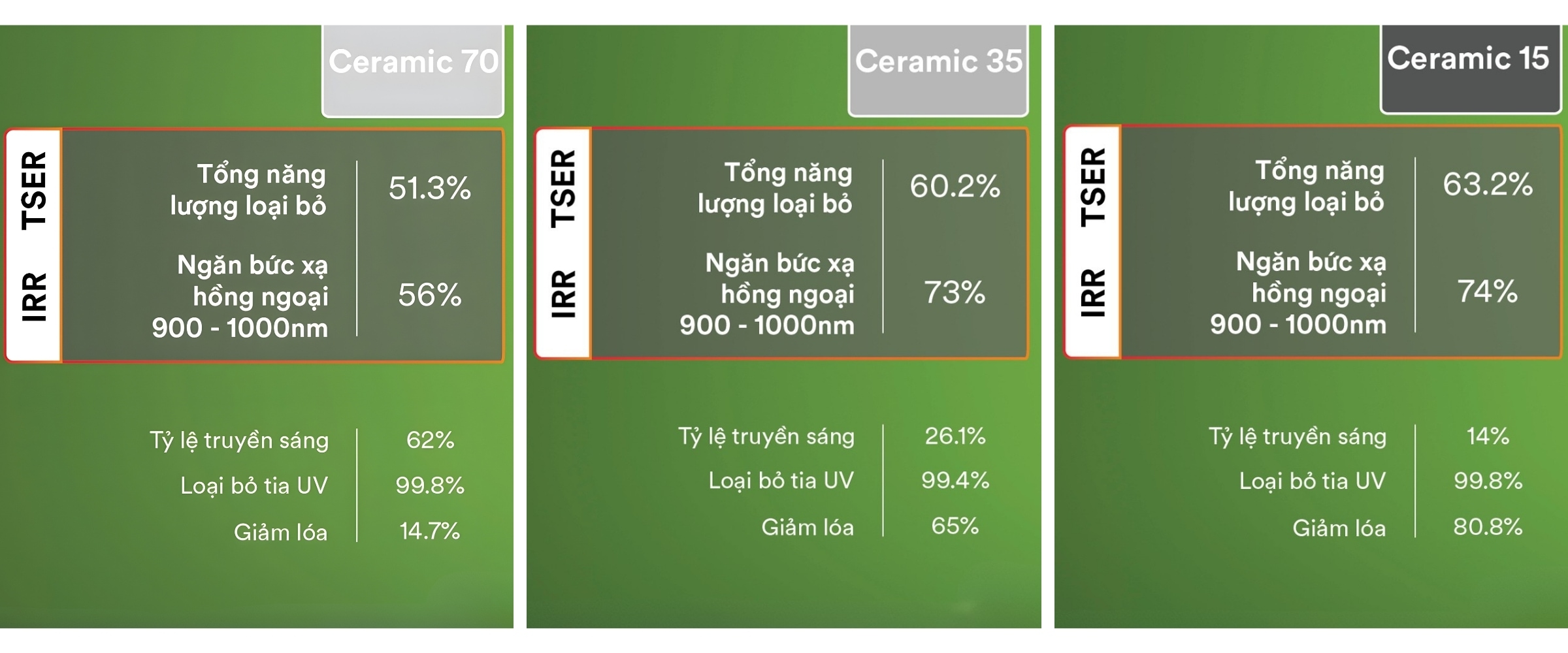 Ceramic Elite thông số kỹ thuật