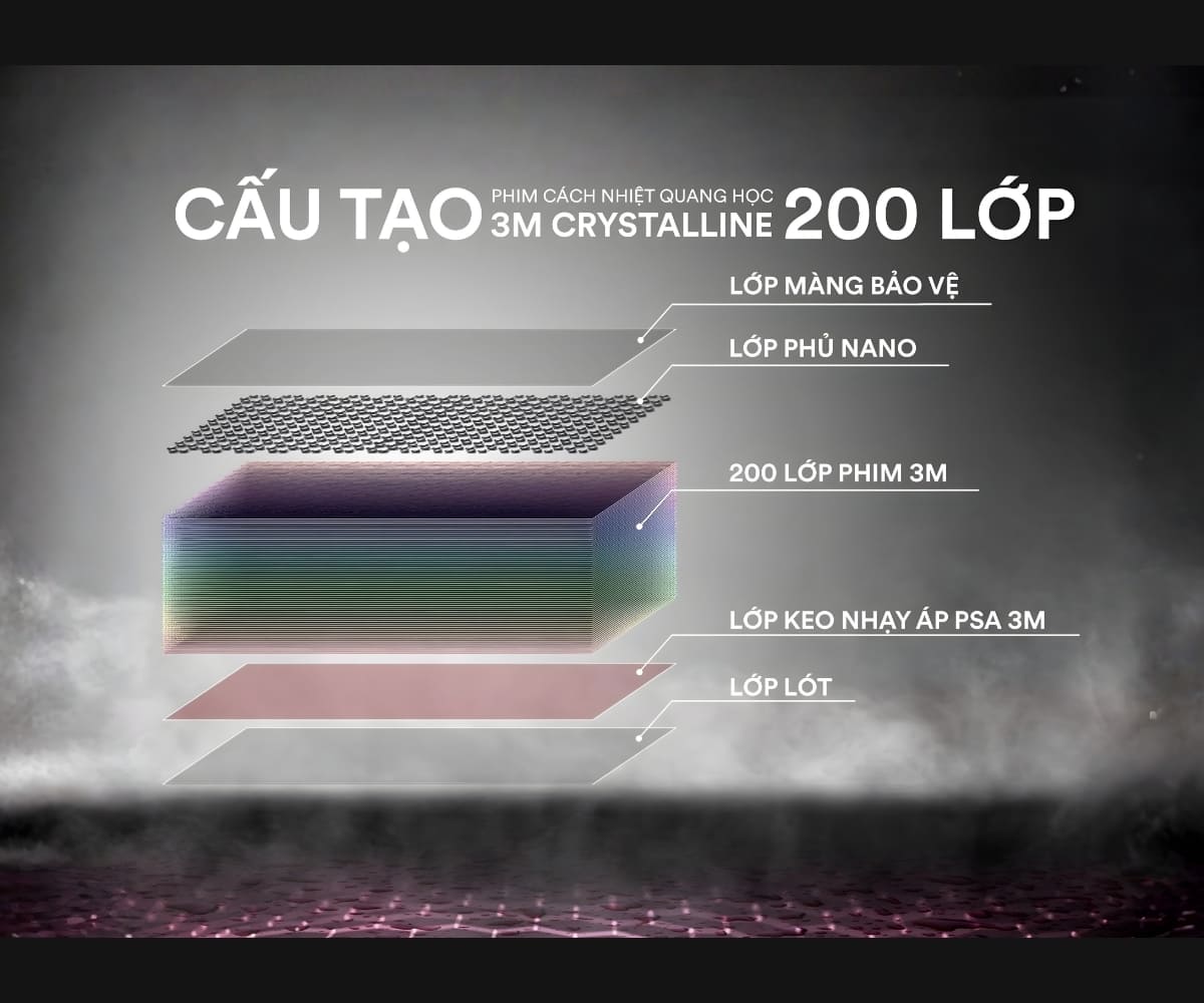 cong-nghe-quang-hoc-200-lop-doc-quyen-3m